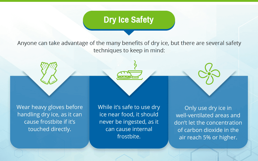 How Dry Ice Can Serve Many Uses for Your Next Party - Dry Ice Corp